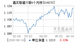 018272基金近期净值走势图