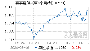 018273基金近期净值走势图