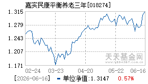 018274基金近期净值走势图