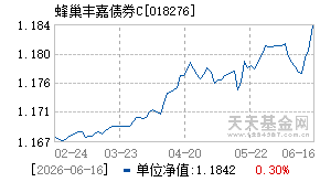 018276基金近期净值走势图