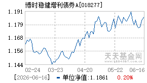 018277基金近期净值走势图
