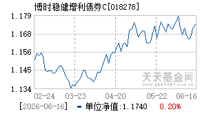 018278基金近期净值走势图