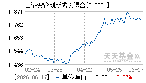 018281基金近期净值走势图