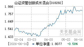 018282基金近期净值走势图