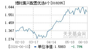 018285基金近期净值走势图