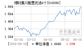018286基金近期净值走势图