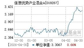 018287基金近期净值走势图