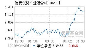 018288基金近期净值走势图