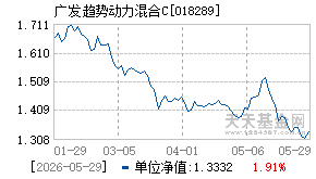 018289基金近期净值走势图