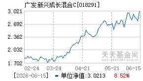 018291基金近期净值走势图