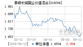 018294基金近期净值走势图