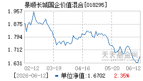 018295基金近期净值走势图