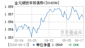 018296基金近期净值走势图