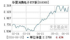 018300基金近期净值走势图