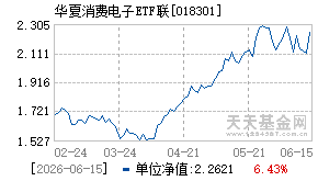 018301基金近期净值走势图