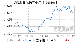 018304基金近期净值走势图