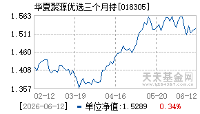 018305基金近期净值走势图