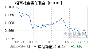 018310基金近期净值走势图
