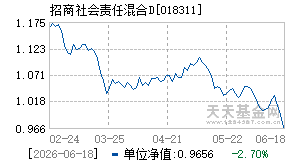 018311基金近期净值走势图