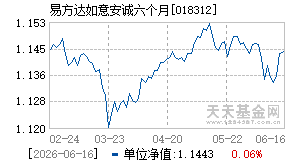 018312基金近期净值走势图
