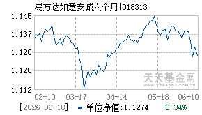 018313基金近期净值走势图