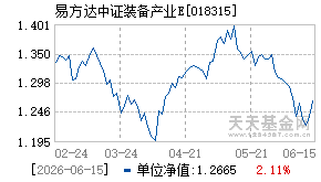 018315基金近期净值走势图