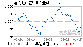 018316基金近期净值走势图