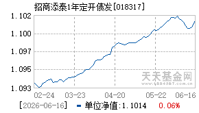 018317基金近期净值走势图
