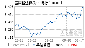 018318基金近期净值走势图