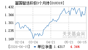 018319基金近期净值走势图