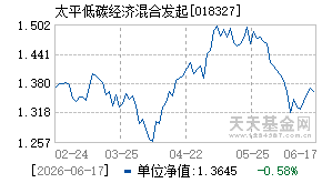 018327基金近期净值走势图