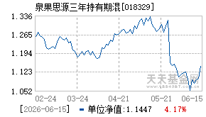 018329基金近期净值走势图