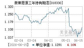 018330基金近期净值走势图