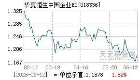 018336基金近期净值走势图