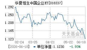 018337基金近期净值走势图