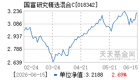 018342基金近期净值走势图