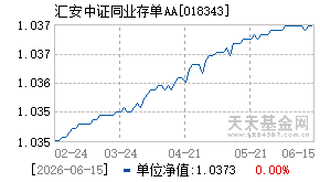 018343基金近期净值走势图