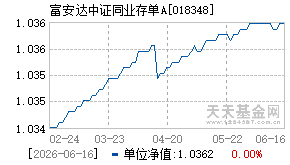 018348基金近期净值走势图