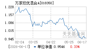 018350基金近期净值走势图