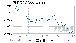 018356基金近期净值走势图