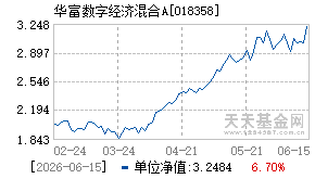 018358基金近期净值走势图