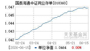 018360基金近期净值走势图