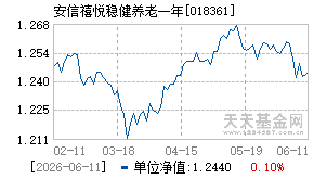 018361基金近期净值走势图