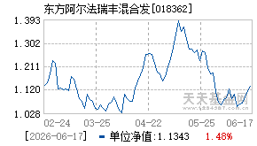 018362基金近期净值走势图