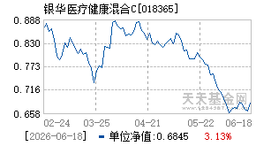 018365基金近期净值走势图
