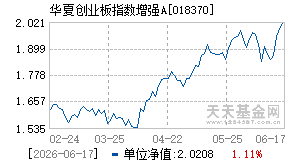 018370基金近期净值走势图
