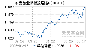 018371基金近期净值走势图