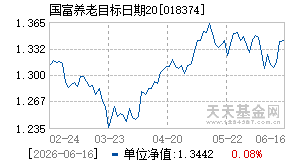 018374基金近期净值走势图