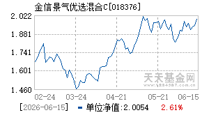 018376基金近期净值走势图
