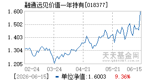 018377基金近期净值走势图